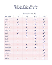 Load image into Gallery viewer, Minimum wash sizes for the washable rug style. Style: Transitional, Vintage, Washable. Material: 100% Polyester. Weave: Machine Made. Origin: China.